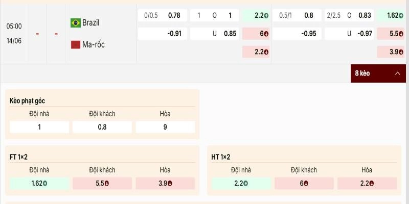 Bảng tỷ lệ kèo cho trận Brazil vs Maroc 05h00 ngày 14/06