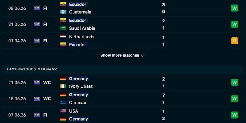 Đánh giá phong độ của Ecuador vs Đức gần đây