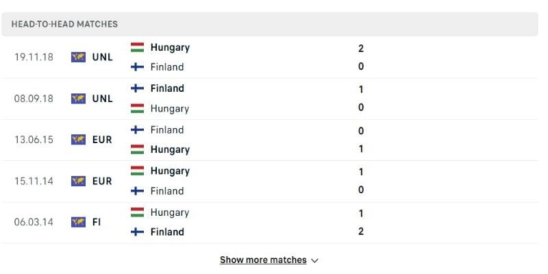 Hungary vs Phần Lan khá cân bằng trong các lần chạm trán trước