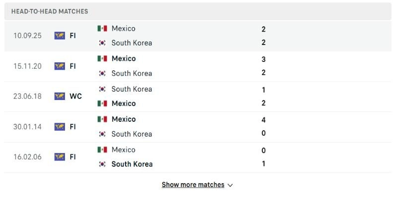 Mexico vs Hàn Quốc dễ đi theo hướng kiểm soát chặt