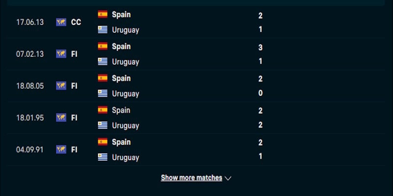 Nhận định phong độ chơi bóng của Uruguay vs Tây Ban Nha