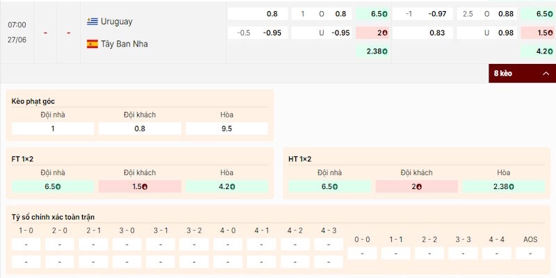 Phân tích tỷ lệ kèo trong trận Uruguay vs Tây Ban Nha