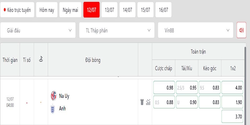 Phân tích tỷ lệ kèo giữa Na Uy vs Anh trước giờ thi đấu