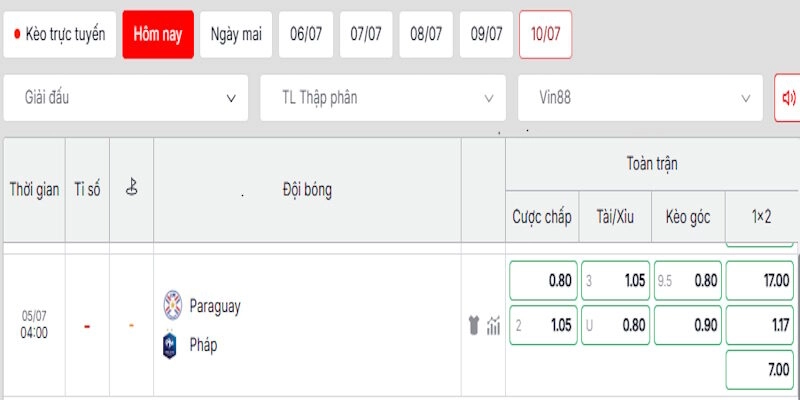 Phân tích tỷ lệ kèo trong trận giữa Paraguay vs Pháp