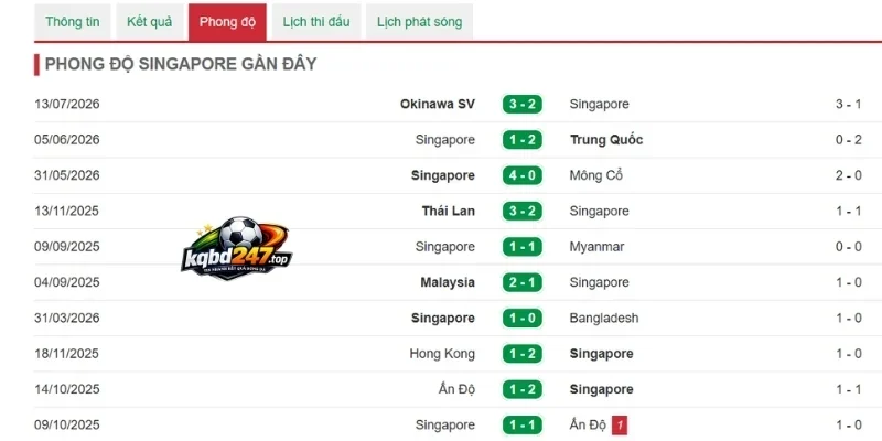 Phong độ Singapore