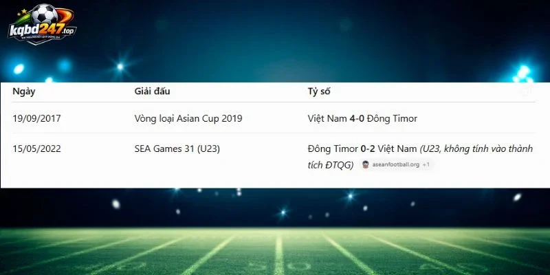 Thống kê số lần 2 tuyển đối đầu trong quá khứ