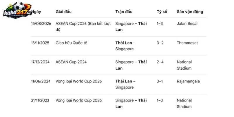 Dấu ấn đối đầu của Thái Lan trước Singapore